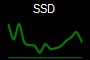 SSD